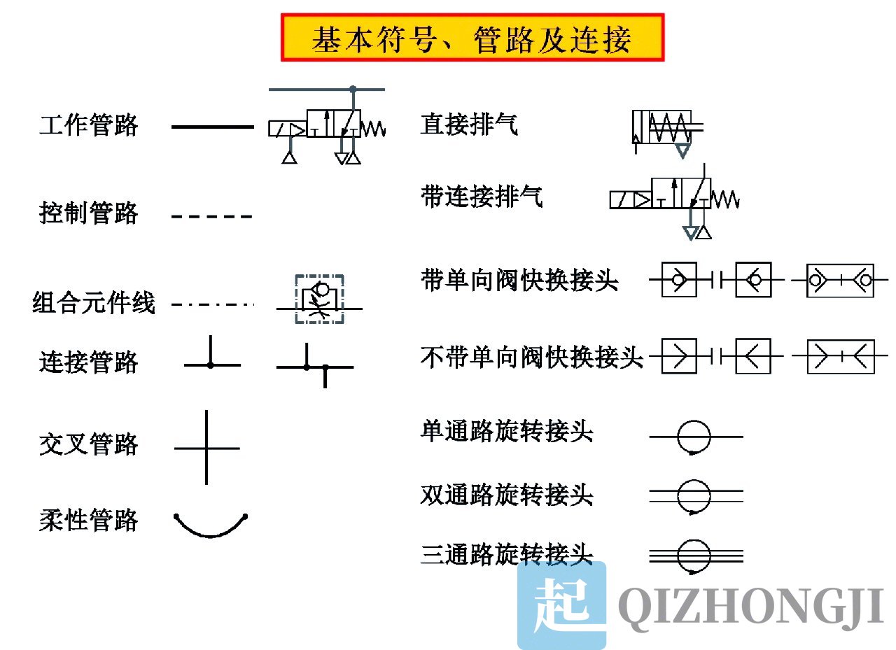 电气原理图识读与故障定位